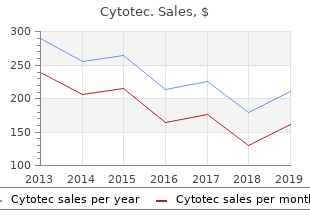 purchase cytotec american express