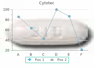 buy cytotec without a prescription