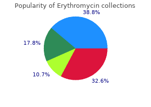 buy erythromycin now