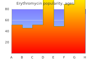 discount erythromycin 250 mg overnight delivery