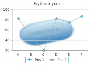buy generic erythromycin 500mg line
