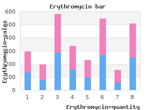 cheap erythromycin 250mg visa