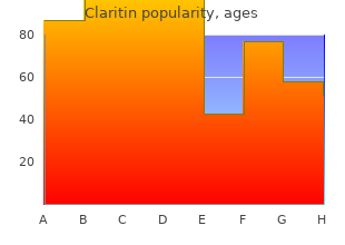 generic claritin 10mg without a prescription