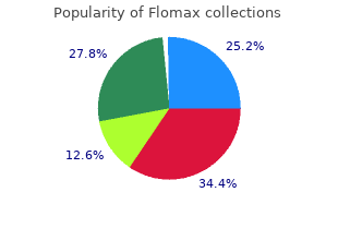 purchase 0.2mg flomax with mastercard