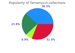 cheap terramycin online