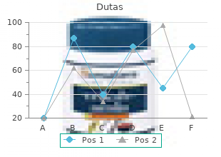 buy 0.5 mg dutas free shipping