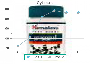 cytoxan 50 mg with visa