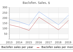 purchase baclofen line