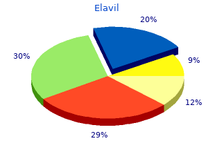 elavil 75 mg with amex
