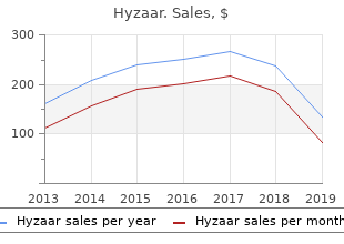 discount hyzaar 50mg without a prescription