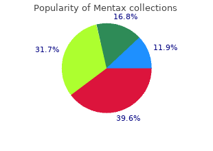 buy cheap mentax on line