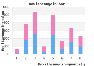 150 mg roxithromycin otc