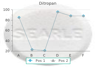 buy ditropan online from canada