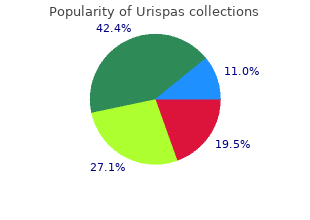 order urispas without a prescription