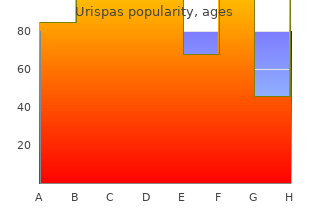 purchase 200mg urispas mastercard