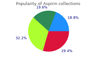 cheap aspirin line