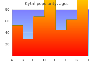 buy discount kytril