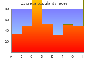 generic zyprexa 7.5 mg without prescription