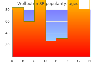 order wellbutrin sr in united states online