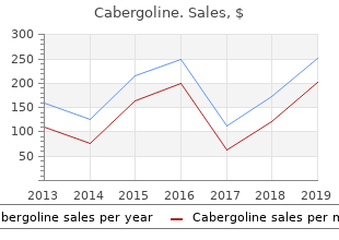 buy cabergoline with paypal