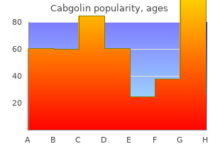 cabgolin 0.5 mg online