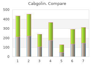 purchase discount cabgolin