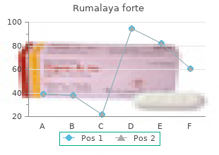 order rumalaya forte with mastercard