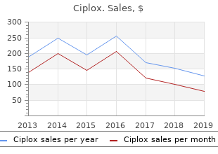 purchase 500mg ciplox with mastercard