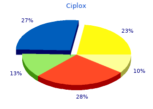 buy ciplox 500 mg fast delivery