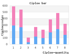 cheap ciplox 500mg with visa