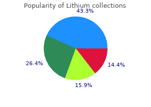 150 mg lithium mastercard