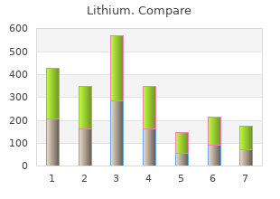 order cheapest lithium