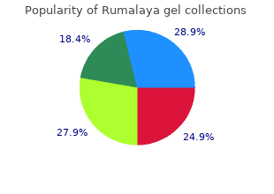 generic rumalaya gel 30 gr with mastercard