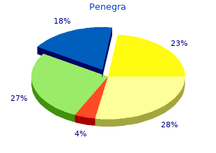 order penegra 100 mg on line