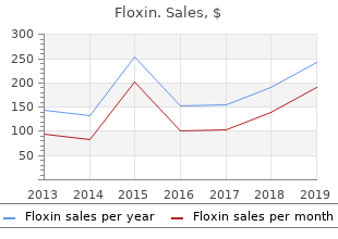 purchase floxin 400mg