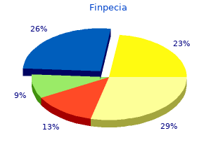 buy finpecia 1mg without a prescription