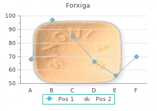 buy forxiga 10 mg without prescription