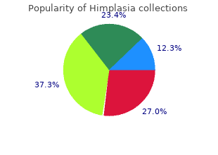 discount himplasia uk