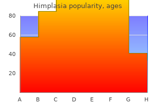 30caps himplasia otc