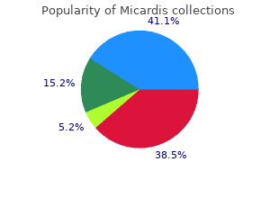 discount micardis 20mg line