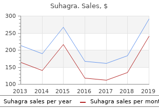 quality suhagra 100mg