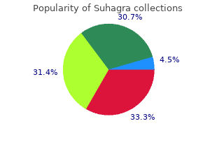 purchase 100 mg suhagra visa