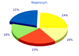 generic 250mg naprosyn with visa