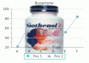 purchase online buspirone