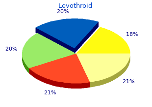 purchase levothroid no prescription