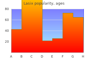 lasix 100 mg overnight delivery