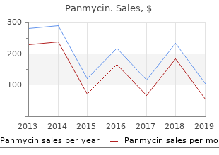 250 mg panmycin for sale