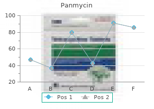 order cheap panmycin line