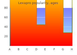 order 5mg lexapro