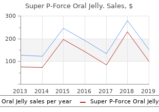 160mg super p-force oral jelly free shipping